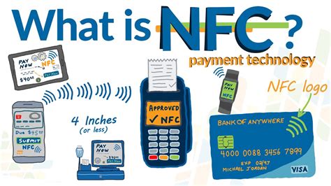 nfc card in mobile|nfc in mobile meaning.